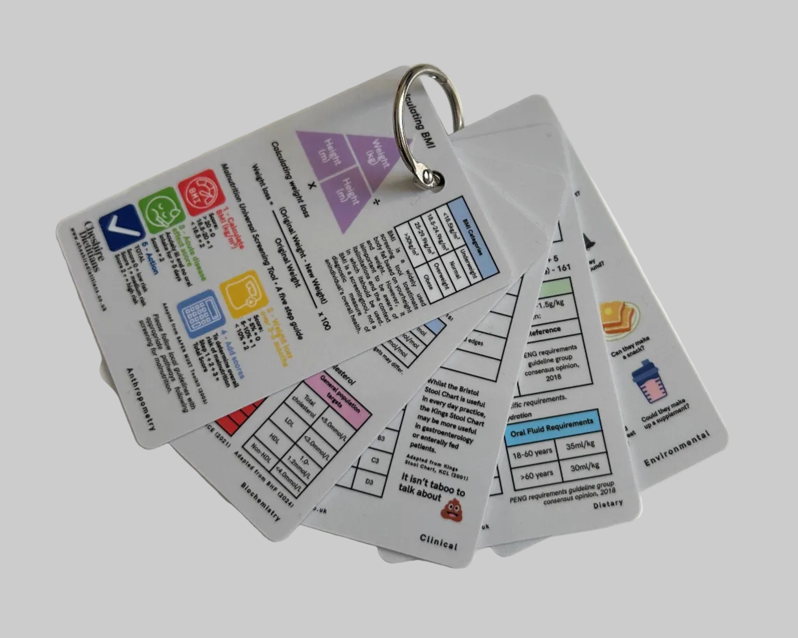 Pocket Clinical Nutrition Reference Lanyard Cards